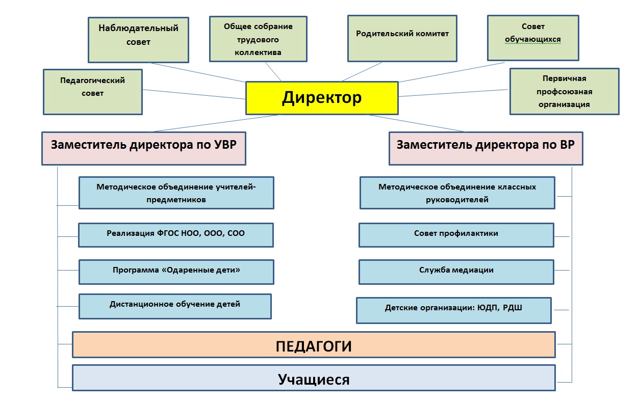 структура